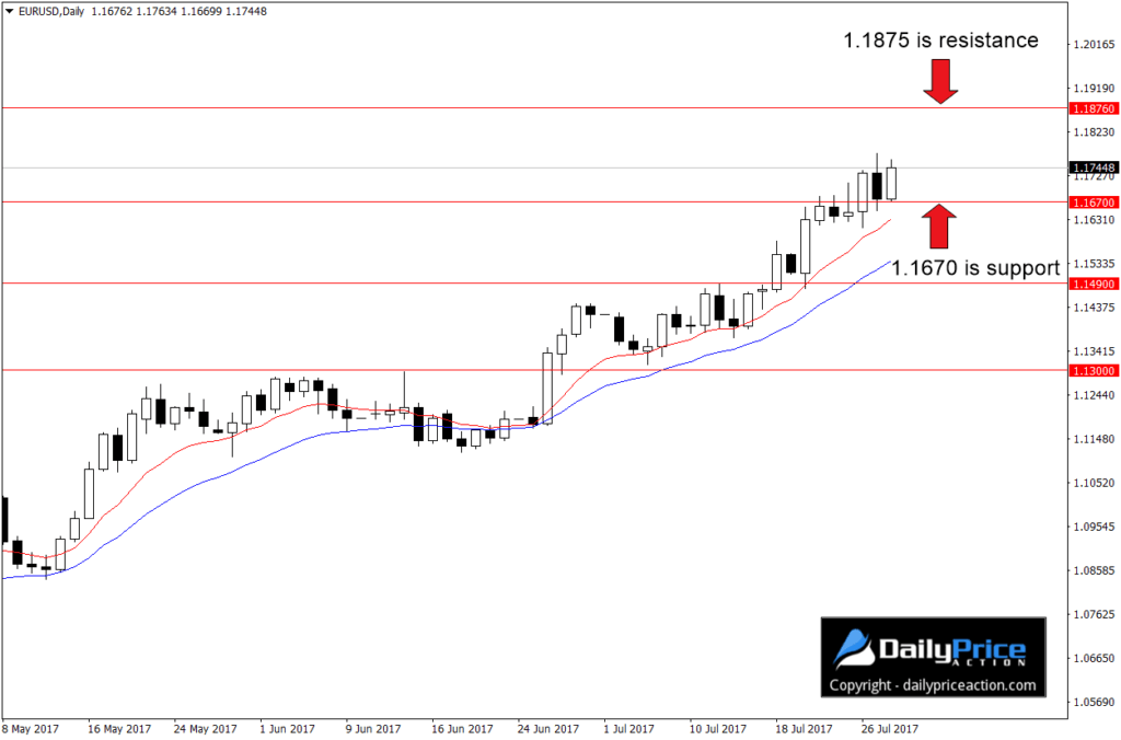 EURUSDDaily_New-2-1024x676.png