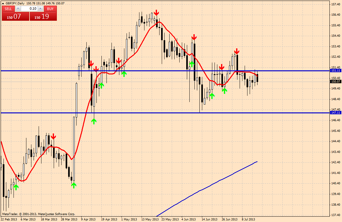 gbpjpy-d1-forexline-consulting-ent.png