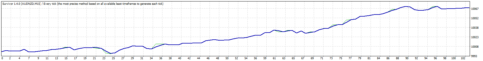 TesterGraph.gif