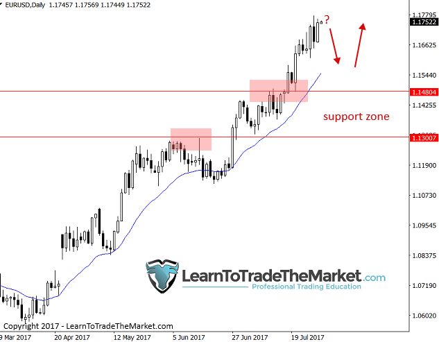 eurusd-4.png