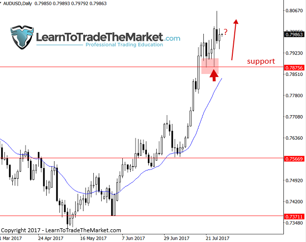 audusd-3.png