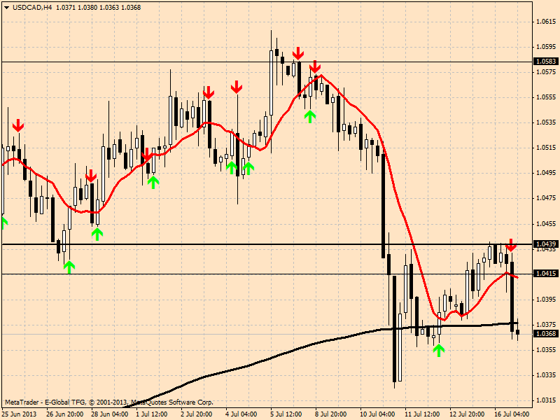 usdcadh4.png