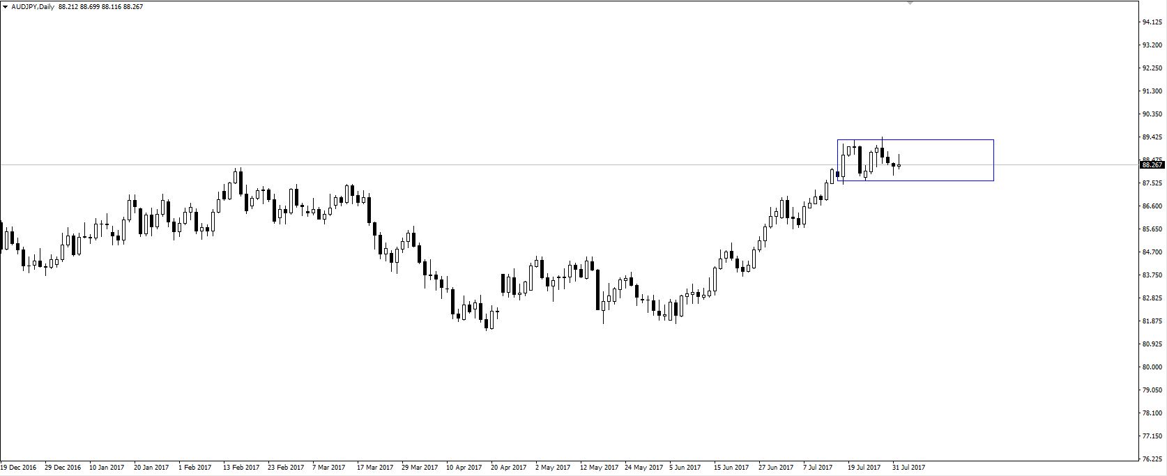 audjpy.JPG