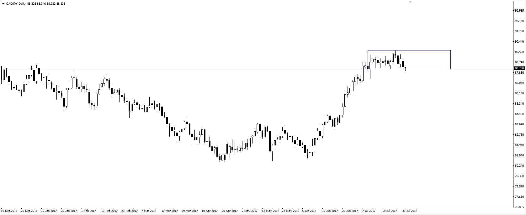 cadjpy.JPG