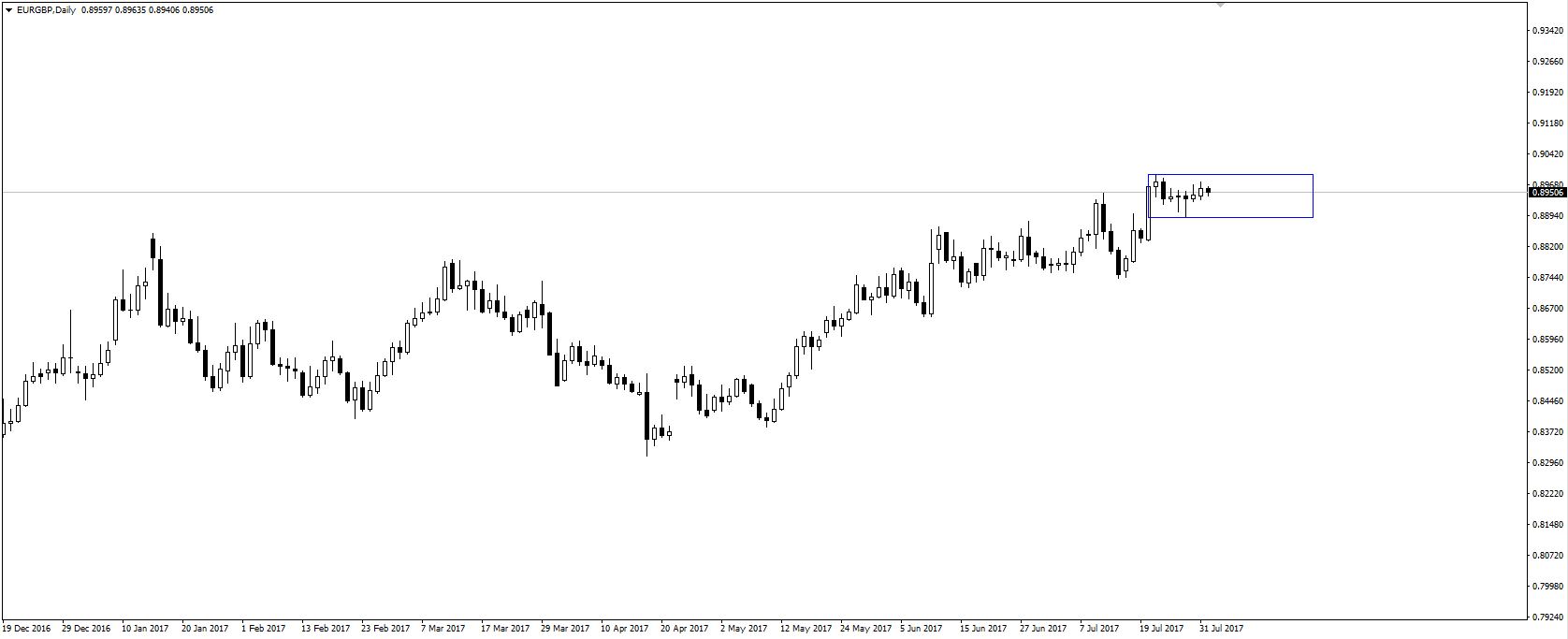 eurgbp.JPG