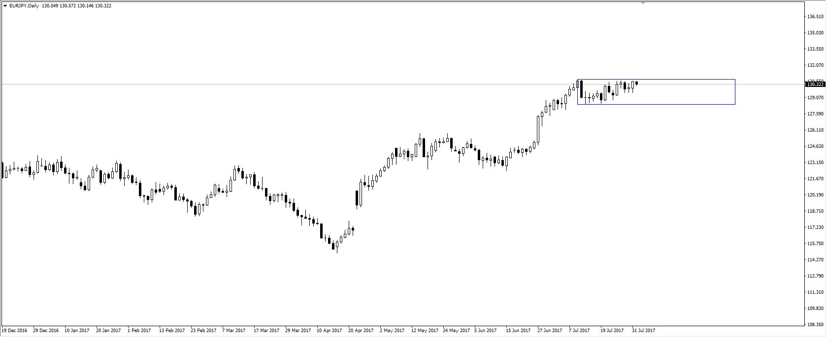 eurjpy.JPG