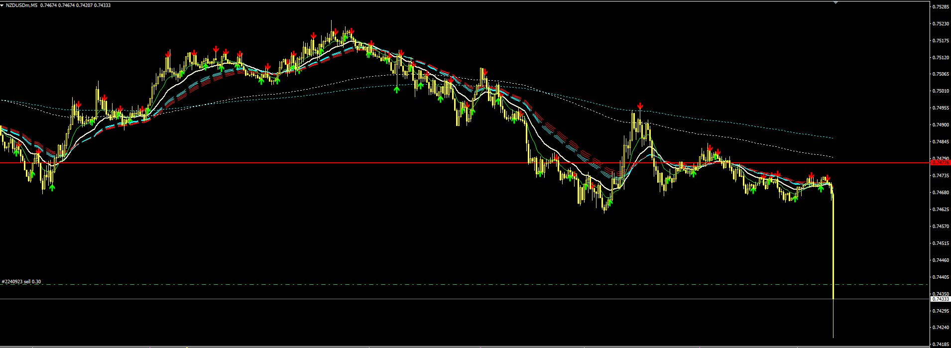nzdusd.PNG