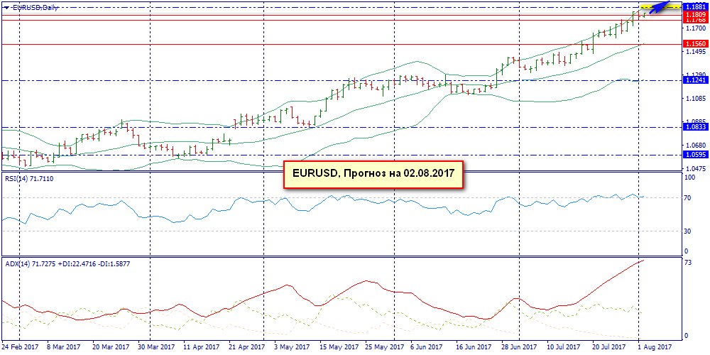 eurusddaily.png