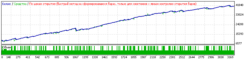 Survivor_AUDJPY_MT=3_TP=19_SL=200_Bar_dotodot_02.08.2017.gif