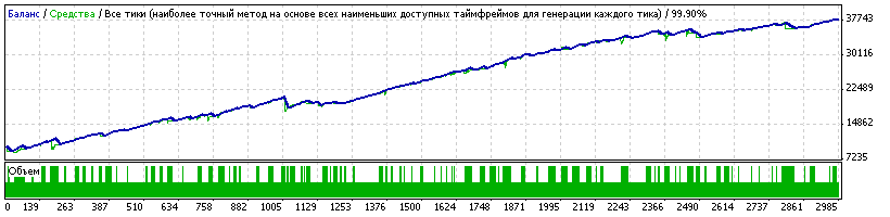 Survivor_AUDJPY_MT=3_TP=19_SL=200_Tick_dotodot_02.08.2017.gif