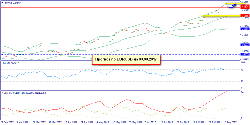 eurusddaily.png