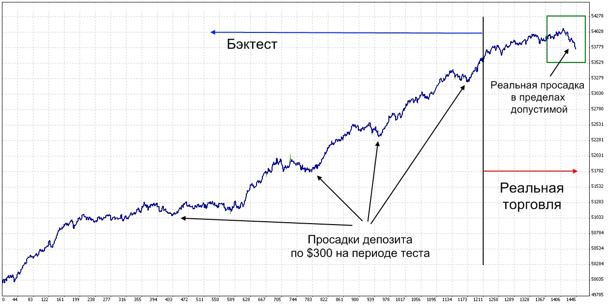 Бэктест_и_Реальная_торговля.jpg
