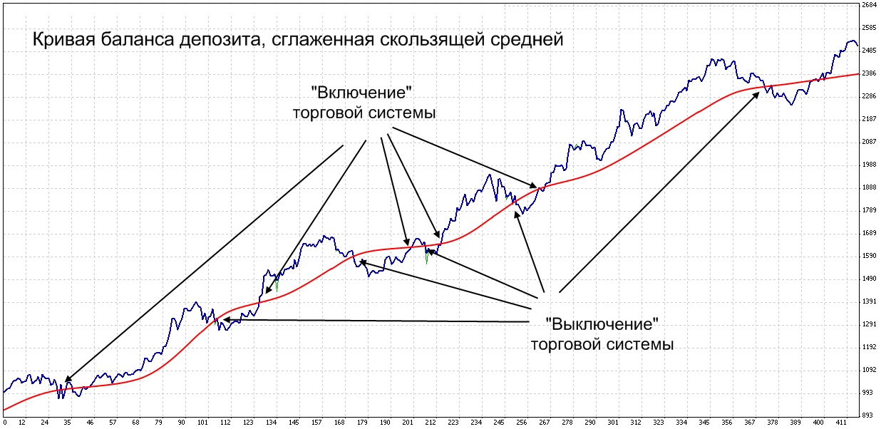 Линия_баланса_и_Скользящая_средняя.jpg