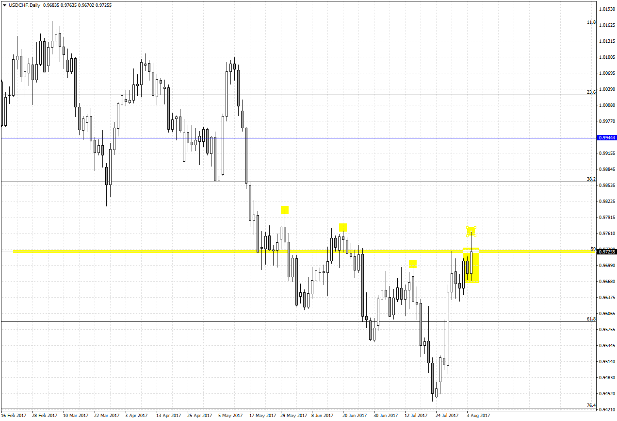 USDCHFDaily.png