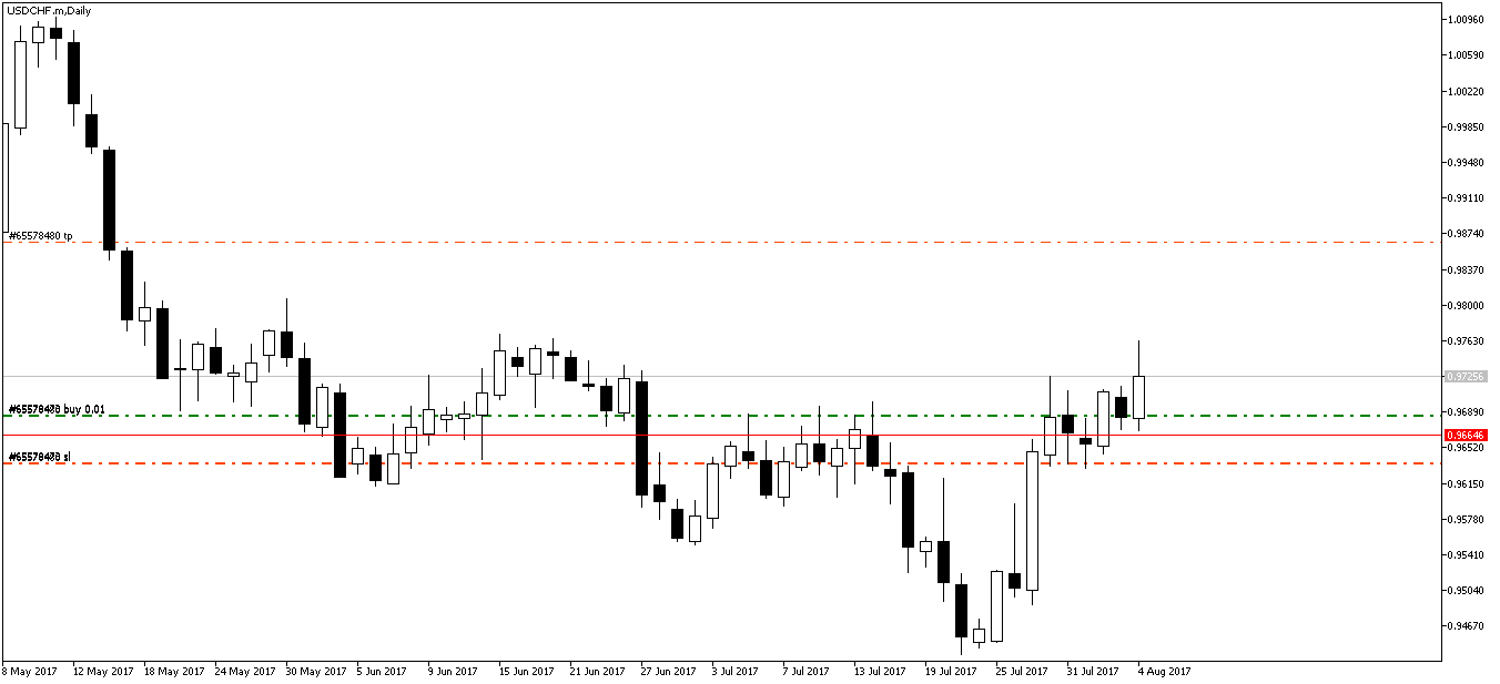USDCHF.mDaily.png