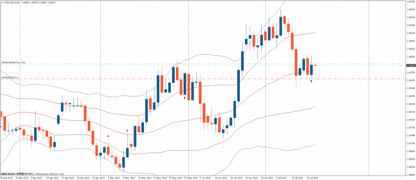 usdcaddaily.png