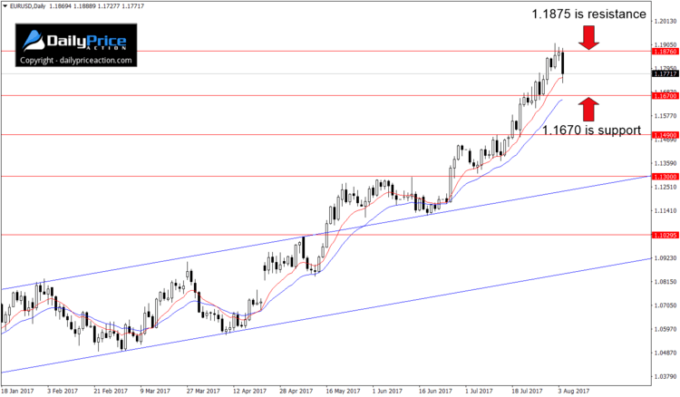 EURUSDDaily_New.png
