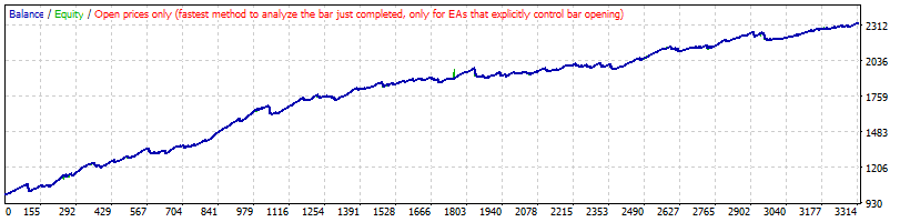 USDCAD_2010-2017.gif