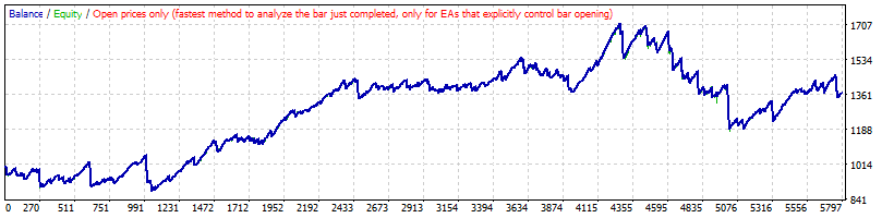 USDCAD_1999-2010.gif