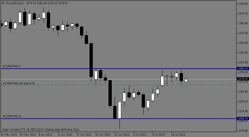 xauusddaily_18072013.png