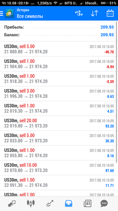 Screenshot_2017-08-10-20-18-08-122_net.metaquotes.metatrader4.png