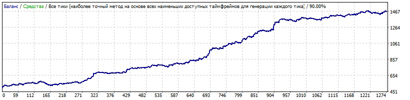 EURUSD_Red_Warrior_2_2000-2015.jpg