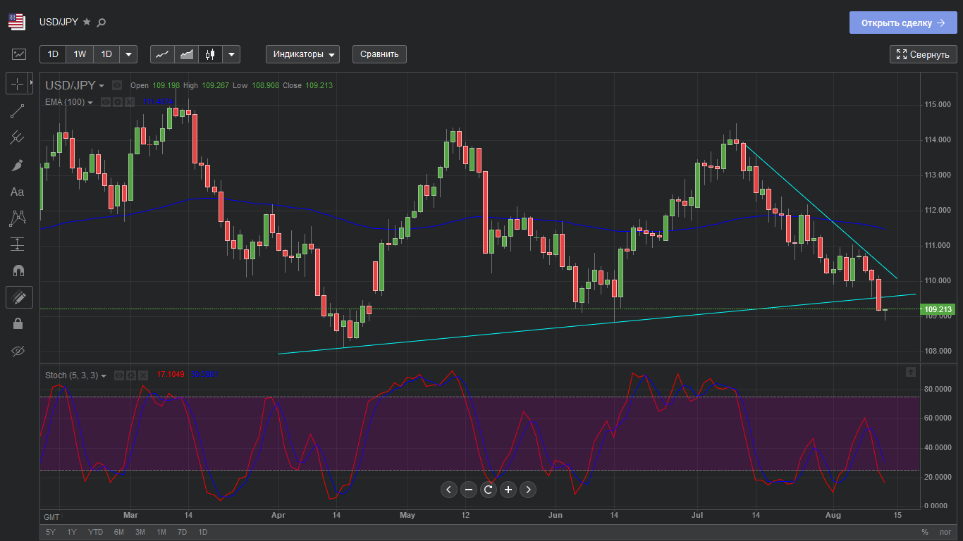 USD-JPY.png
