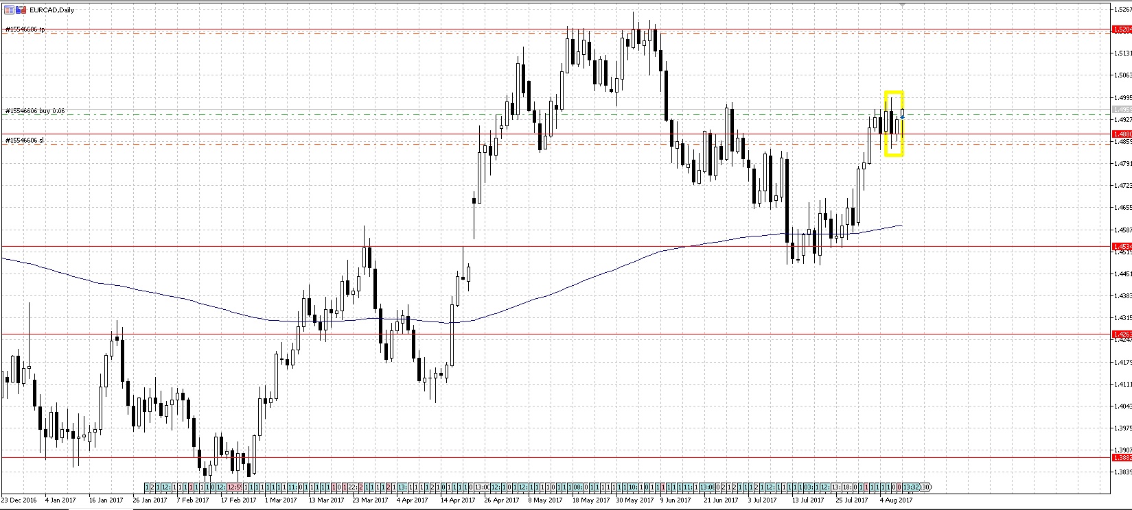 EURCAD.jpg