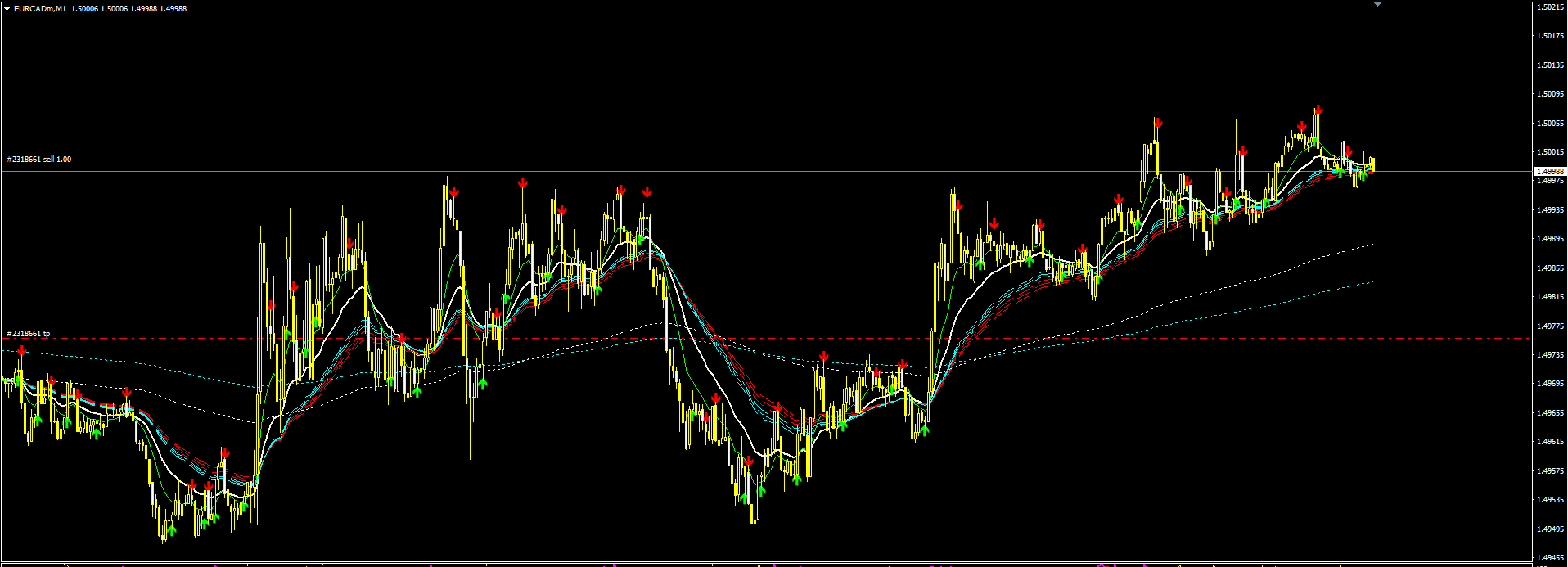 eurcad.PNG