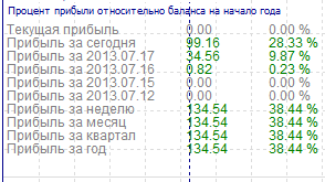 в_%_по_индикатору.png