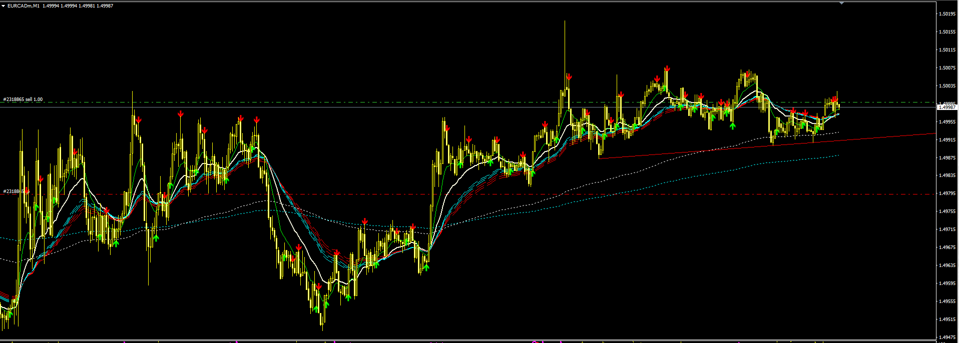 eurcad_part_deux_2.PNG
