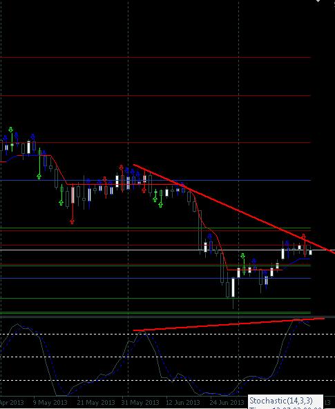 XAUUSD-D1-19072013.JPG