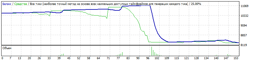 mt_07_-_1.40_-_20161115_-_eurusd_-_MultiCarr.gif