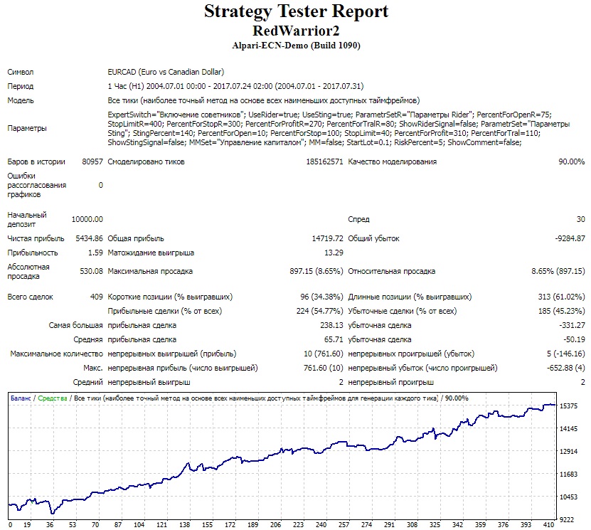 EURCAD.jpg