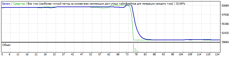 EURUSD_DANYA+xFalcon_13_колен_1.42.2.gif