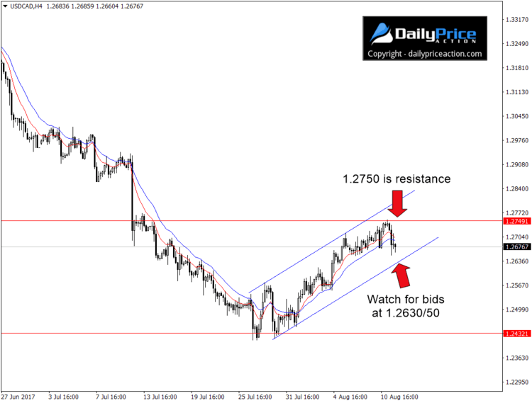 USDCADH4_New.png