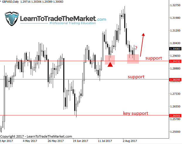 gbpusd.png