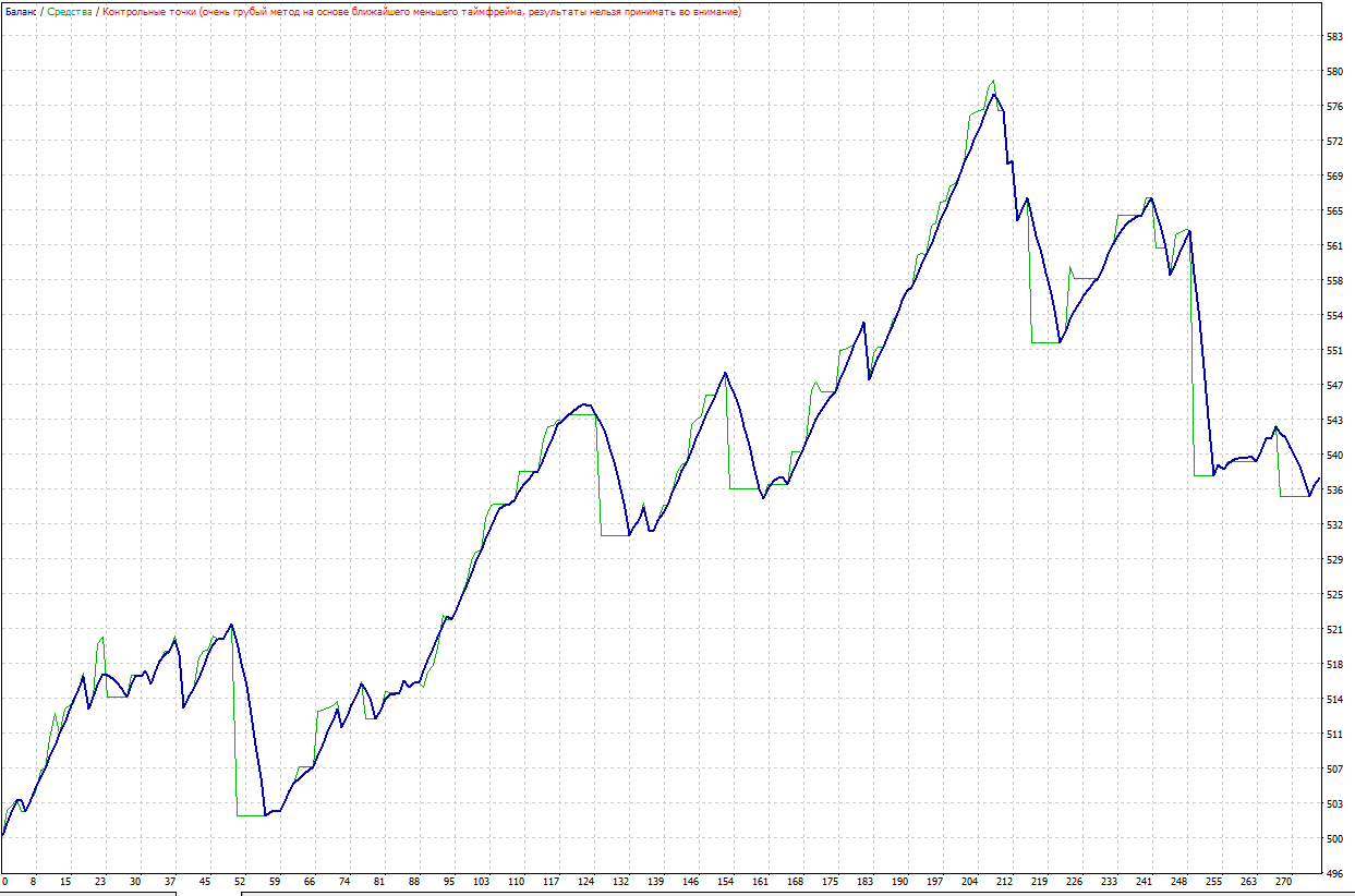EURUSD_без_CloseProfit.png