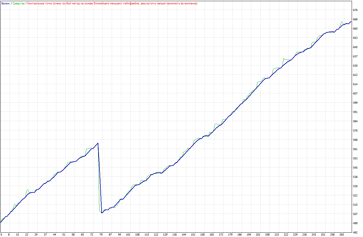 EURUSD_с_Close_Profit=0.png