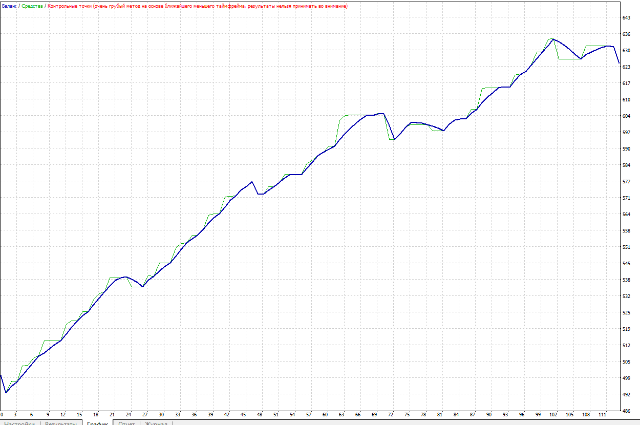 XAUUSD_без_CloseProfit.png