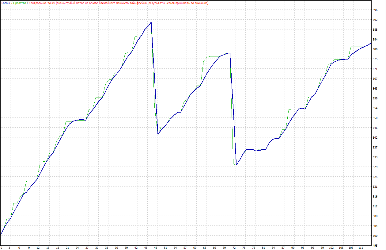 XAUUSD_с_Close_Profit=0.png