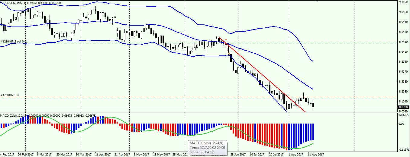 USDSEK.png