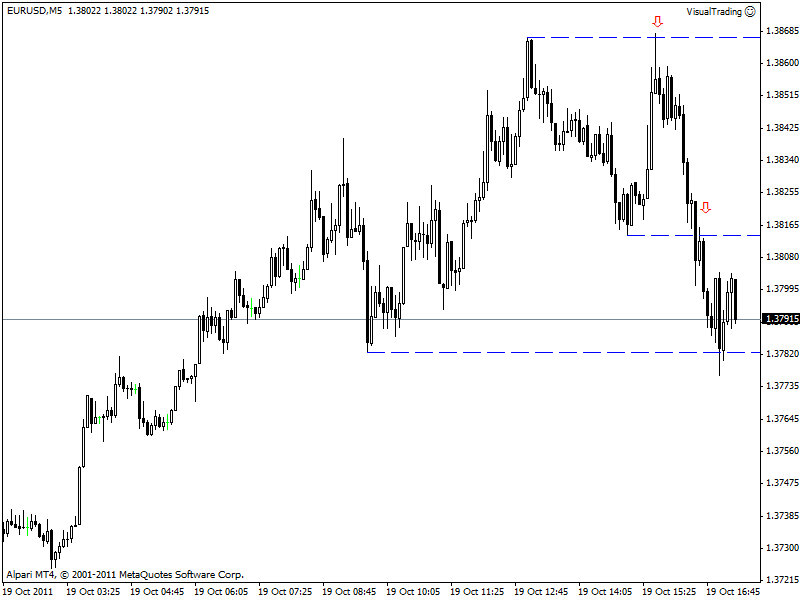 eurusdm5.gif