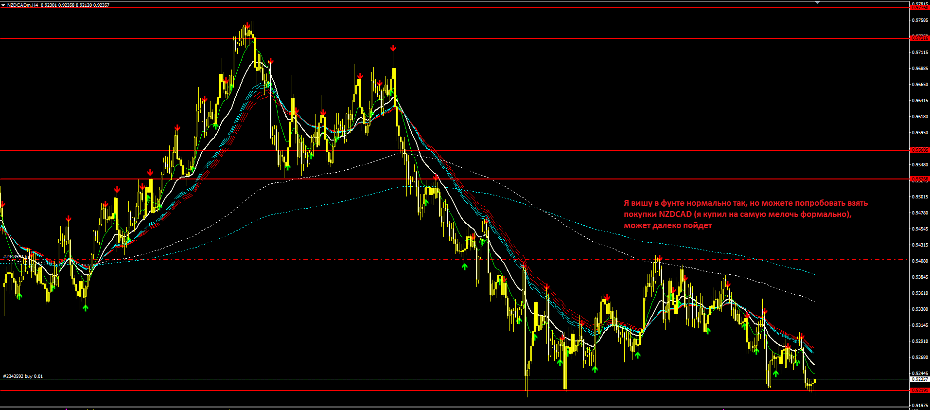 NZDCAD.PNG