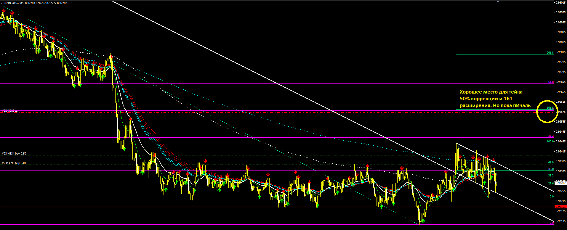 NZDCAD4.PNG