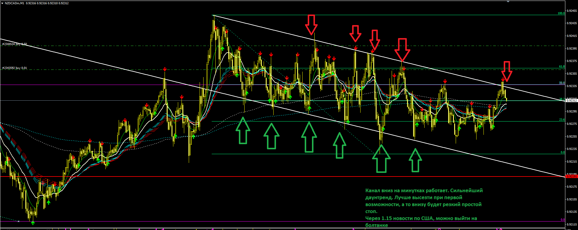 NZDCAD5.PNG