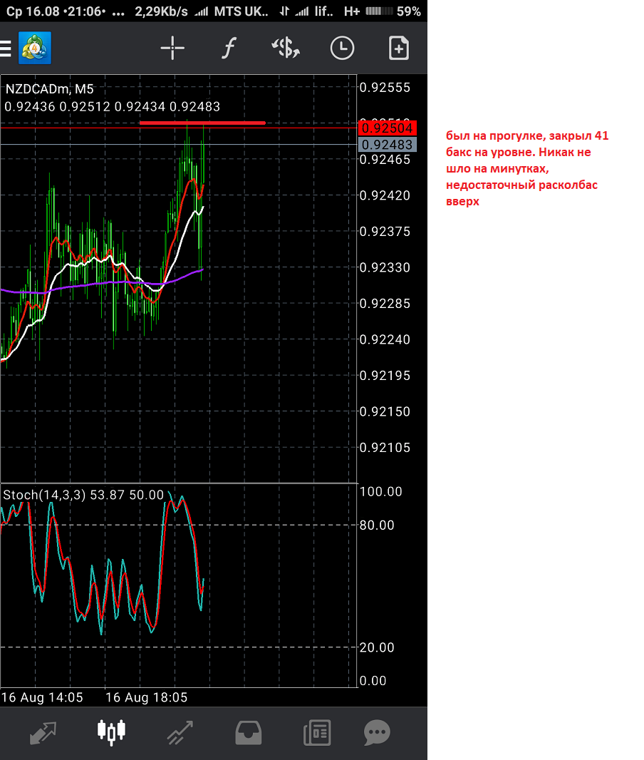 NZDCAD6.png