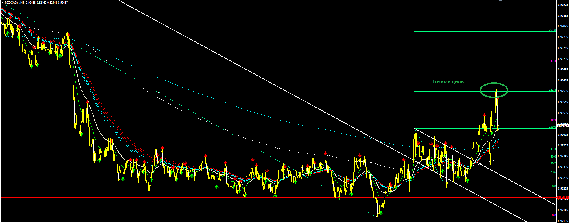 NZDCAD7.PNG