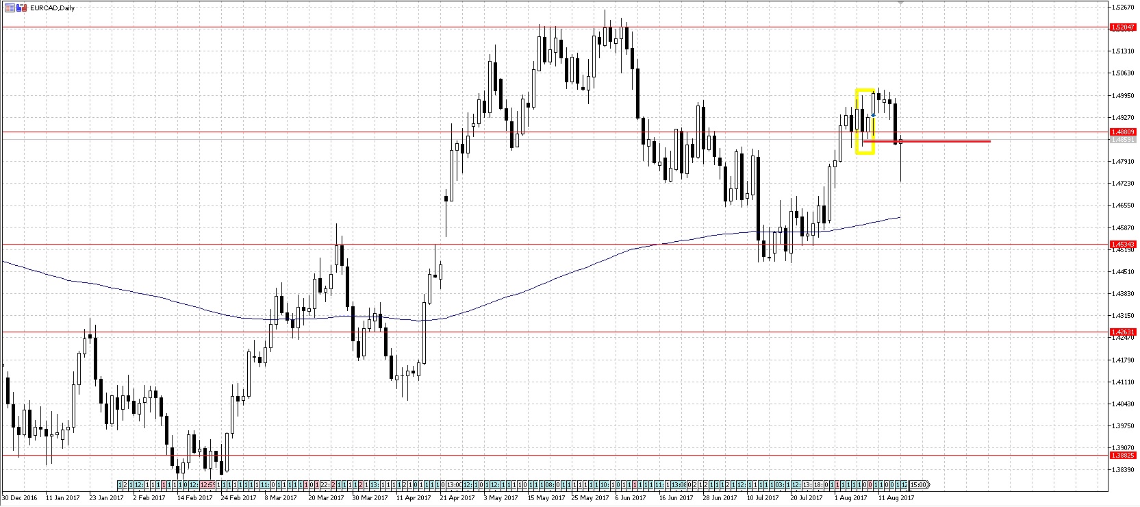 EURCAD2.jpg