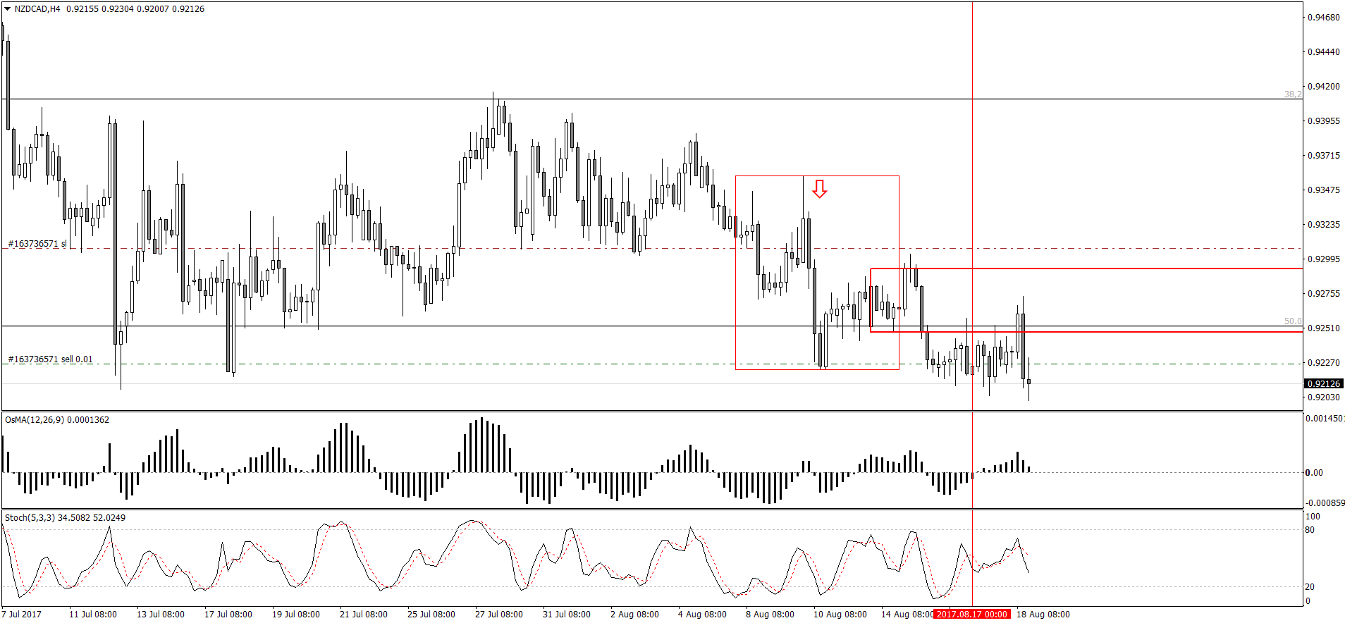 NZDCADH4.png